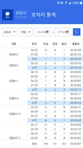 Mobile Contact - 상담사용, 클라우드콜센터 screenshot 6