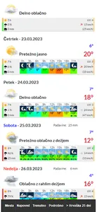 Vreme 25 dni screenshot 1