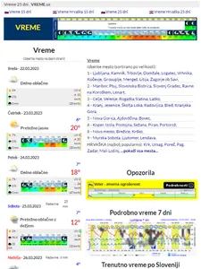 Vreme 25 dni screenshot 3