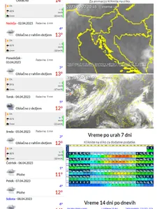Vreme 25 dni screenshot 8