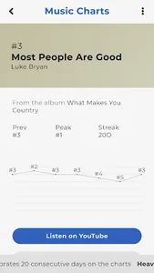 Country Music Charts screenshot 4