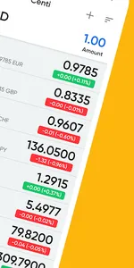 Currency Converter - Centi screenshot 1