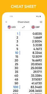 Currency Converter - Centi screenshot 15