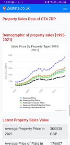 Zestate UK Real Estate Search screenshot 1