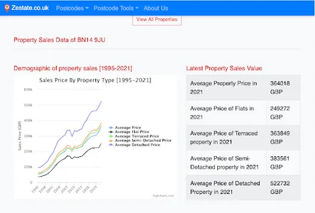 Zestate UK Real Estate Search screenshot 11