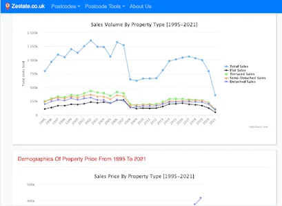 Zestate UK Real Estate Search screenshot 5