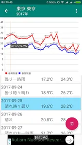 日本天気歴史・過去の天気 screenshot 0