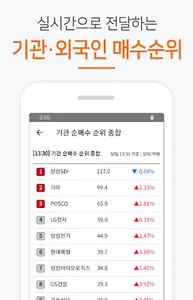 주식 고급정보 - 주식시장을 한 눈에 정확히 본다 screenshot 0