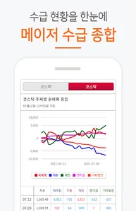 주식 고급정보 - 주식시장을 한 눈에 정확히 본다 screenshot 1