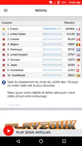 PLAY ZOUK ANTILLES screenshot 1