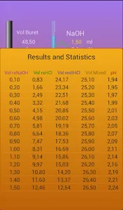 Acid - Base Titration screenshot 2