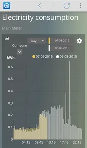 NorthQ HomeManager screenshot 0