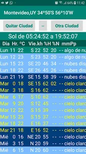 Clima OpenWeather screenshot 0