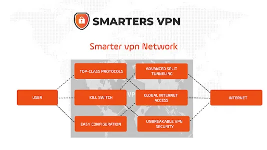 SmartersVPN - VPN Client screenshot 4
