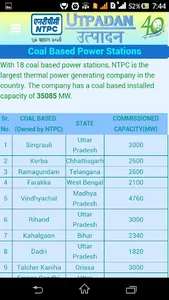 NTPC Utpadan by NTPC Ltd screenshot 6