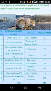 NTPC Utpadan by NTPC Ltd screenshot 7