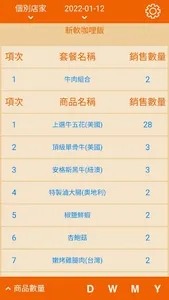 營收統計 screenshot 2