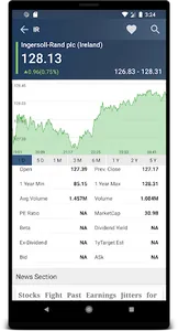 NYSE Stock Market screenshot 3