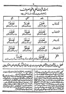 Meezan Us Sarf screenshot 2