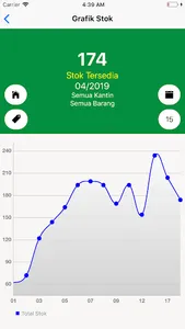 Kantin SekolahKu screenshot 4