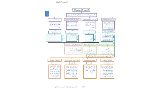 Carbohydrates and sweetener screenshot 21