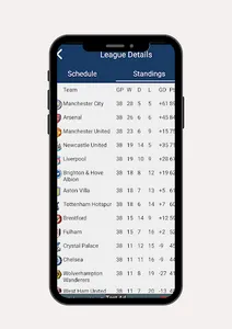 Football Livescores screenshot 2