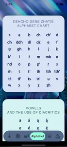 Dehcho Dene Zhatié screenshot 3