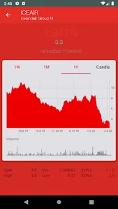 ICEX - Share Market, Stock Tra screenshot 0