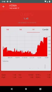 ICEX - Share Market, Stock Tra screenshot 4