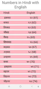 Numbers In Hindi(With English) screenshot 12