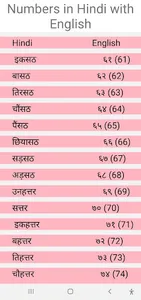Numbers In Hindi(With English) screenshot 4