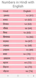 Numbers In Hindi(With English) screenshot 9