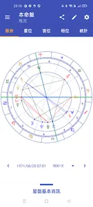 Astrology - 星盤查詢 screenshot 1