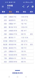 Astrology - 星盤查詢 screenshot 2
