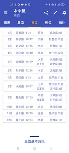 Astrology - 星盤查詢 screenshot 3