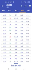 Astrology - 星盤查詢 screenshot 4