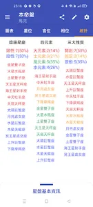 Astrology - 星盤查詢 screenshot 5