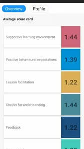 TEACH Nagaland screenshot 0