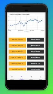 Gold Price in Germany screenshot 2