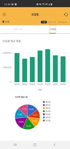 오더퀸 매출조회 screenshot 2