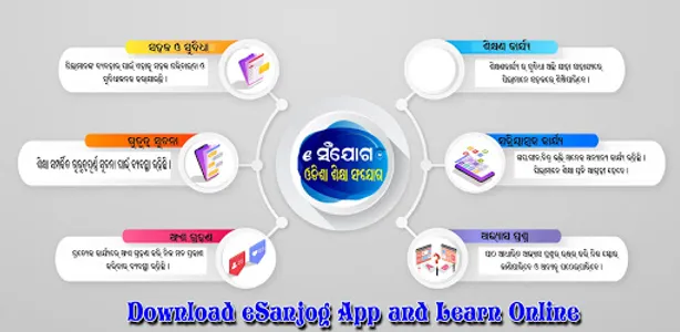 eSanjog Odisha Shiksha Sanjog  screenshot 0