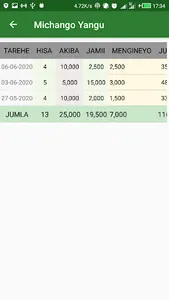 Kikundi App screenshot 5