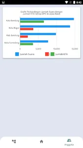 Pakeds screenshot 5