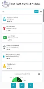 PA Lab Health Prediction Sindh screenshot 1