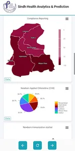 PA Lab Health Prediction Sindh screenshot 2