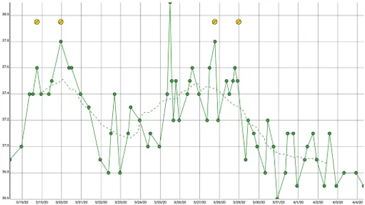 Health Monitoring screenshot 5