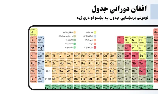 Afghan Periodic Table افغان کی screenshot 0