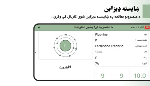 Afghan Periodic Table افغان کی screenshot 1