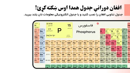 Afghan Periodic Table افغان کی screenshot 5