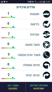 שלמה AppToYou screenshot 0